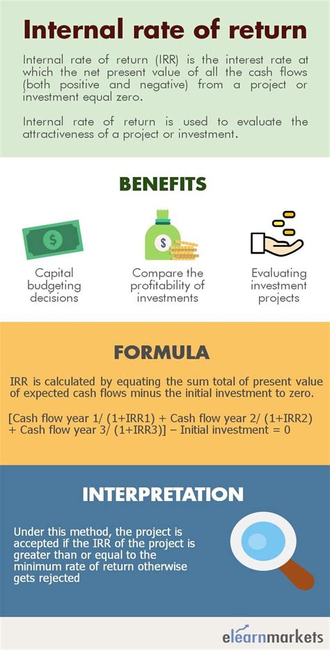 Internal Rate of Return Formula - SaulminShields