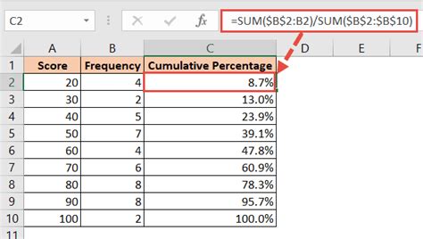 How To Calculate Cumulative Percentage In Excel 3 Easy Ways