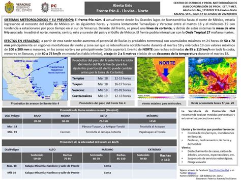 Fuertes Rachas De Viento Por Presencia De Norte En Costas Veracruzanas