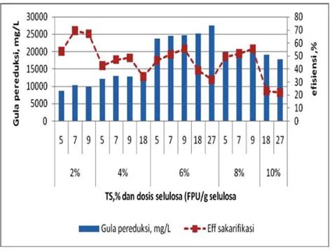 PEMANFAATAN SLUDGE INSTALASI PENGOLAHAN AIR LIMBAH INDUSTRI PULP DAN