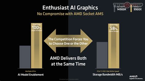 Amd Zen Technical Deep Dive Amd Complete Slide Decks Techpowerup