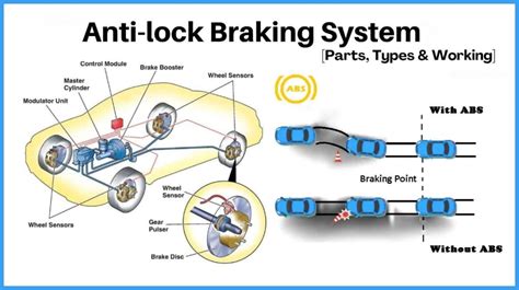 What Is Abs Anti Lock Braking System