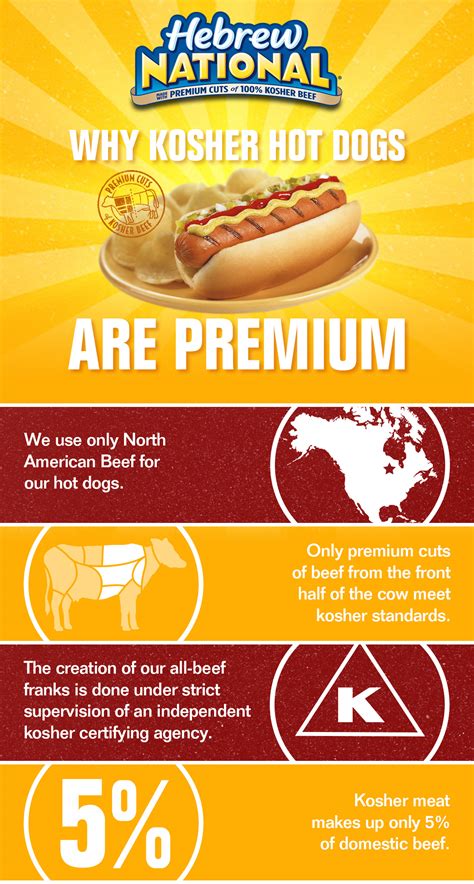 What makes a kosher hot dog premium | Hebrew National