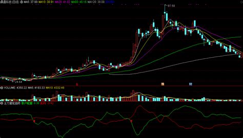 主力量能趋势副图指标 通达信 无未来 实测图 源码 通达信公式 好公式网