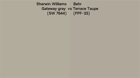 Sherwin Williams Gateway Gray Sw Vs Behr Terrace Taupe Ppf