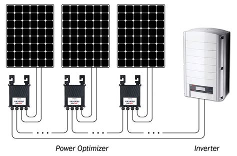 How To Connect Inverter To Solar Panels