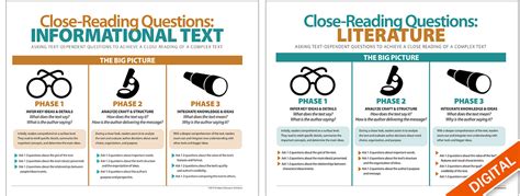 Close Reading Questions Foldouts The Literacy Store