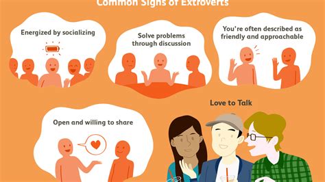 Introvert Vs Extrovert Essay Amat