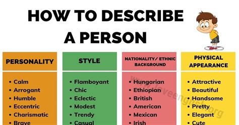 Adjectives to Describe a Person: How to Describe a Person in English - Love English