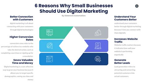 6 Reasons Why Small Businesses Should Use Digital Marketing