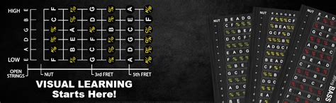 Bass Guitar Fretboard Note Map Decalsstickers For Learning