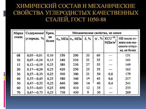 Углеродистая сталь - презентация онлайн