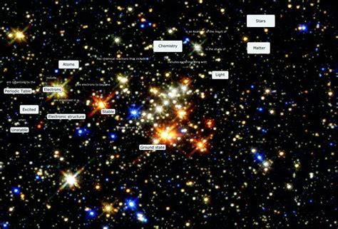 cosmic evolution - How does chemistry relate to cosmic evolution?