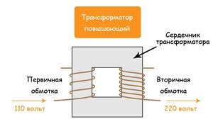 Повышающий трансформатор купить в интернет-магазине ВиброМоторы.рф