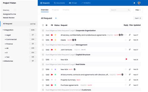 modern post merger integration software dealroom