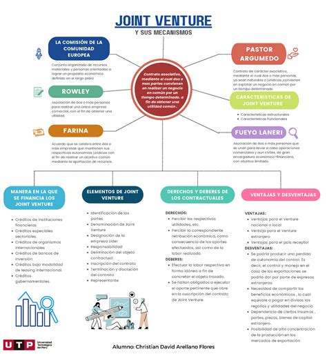 Joint Venture La Comisi N De La Comunidad Europea Caracter Sticas