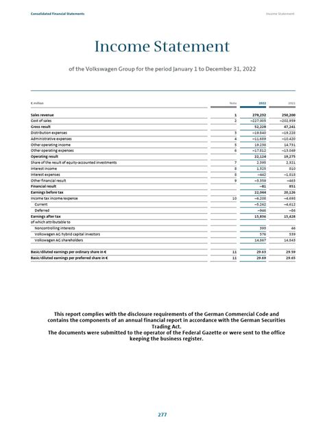 Consolidated Financial Statements of Volkswagen AG As of December 31 ...