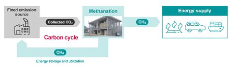 Methanation Equipment Kanadevia Corporation