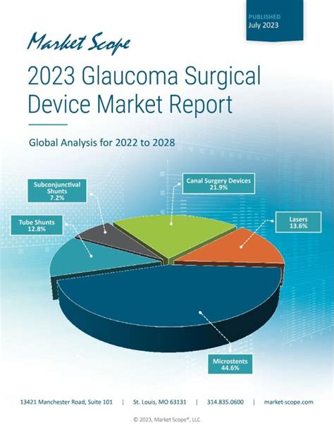 Glaucoma Surgery Market Market Size Growth Forecasts And Market