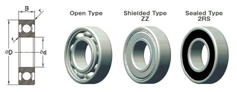 AISI 304 Stainless Steel Ball Bearings Shinyei Corporation Of America