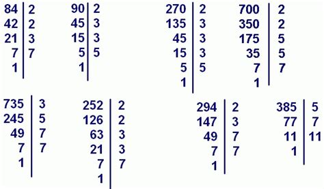 zad Znajdź NWD i NWW liczb a 84 i 90 b 270 i 700 c 735 i 252 d 294