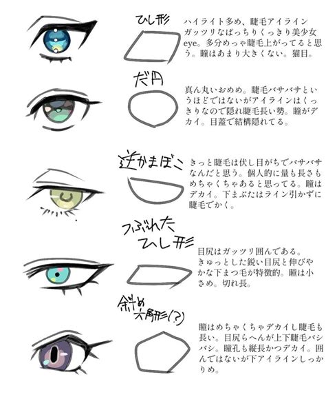 Pin Em Anatomie Olhos Desenho Desenho De Olho Tutoriais De Desenho