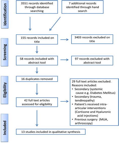 Systematic Review Protocol Download Scientific Diagram