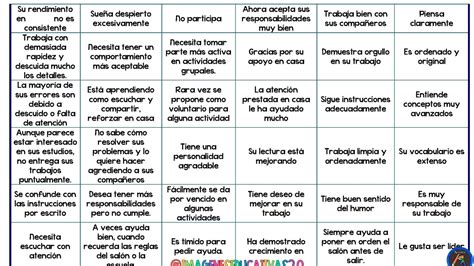 Frases Apropiadas Para Incluir En Observaciones De Boletas 2 Imagenes Educativas