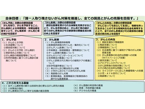 誰一人取り残さないがん対策を推進 政府新たな基本計画で緩和ケア充実や検診率60目指す Science Portal 科学技術の