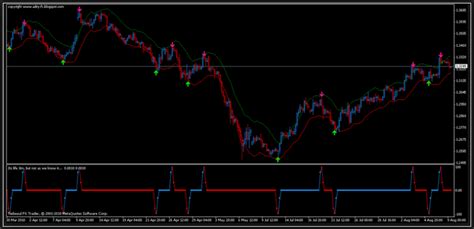 Binary Mt Arrows Indicator Articles At Forex Z Trading