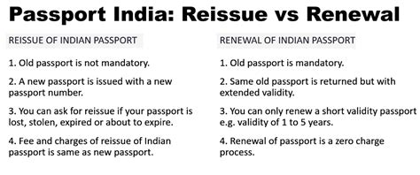 Passport Renewal And Reissue Archives PassportIndia In