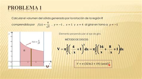 Cálculo del volumen de sólidos de revolución parte 2 15204 YouTube