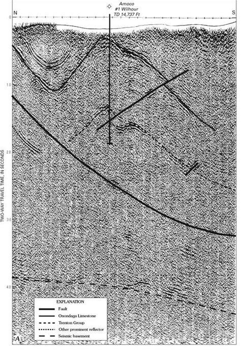 Usgs Bulletin Figure