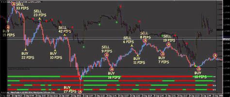 Download De Estratégiasindicadores Para Forex E Opções Binárias Youtube