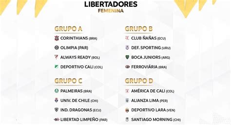 Fechas Y Horarios De La Fase De Grupos De La Copa Libertadores Femenina