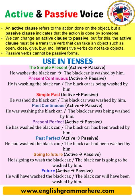 Passive Voice In English Active And Passive Voice Rules And Useful Examples Modafinil24