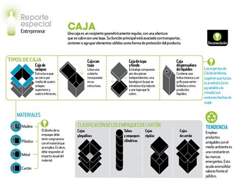 En Esta Infografía Conocerás Las Clases De Cajas Que Existen Para Empaquetar O Almacenar Tu