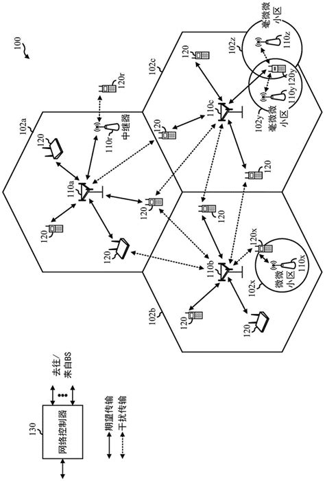 用于新无线电nr物理下行链路共享信道pdsch和物理上行链路共享信道pusch的速率匹配的制作方法