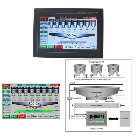 Supmeter Modbus Rtu Rs485 Rs232 Weighing Controller For Single Batching