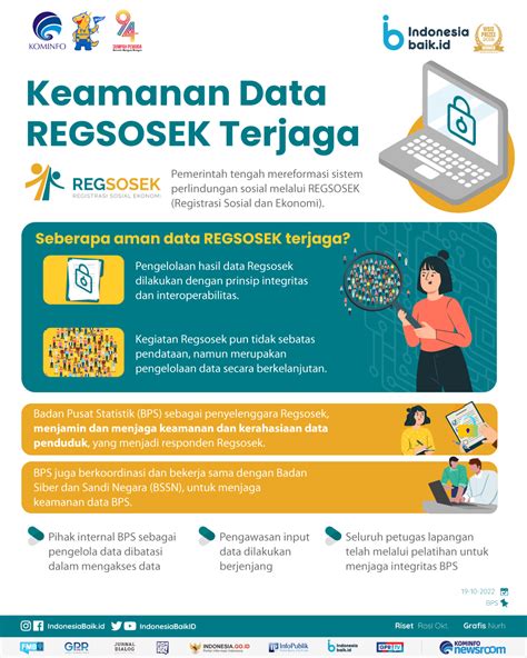 Infografis Keamanan Internet Homecare24