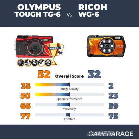 Camerarace Olympus Tough Tg Vs Ricoh Wg