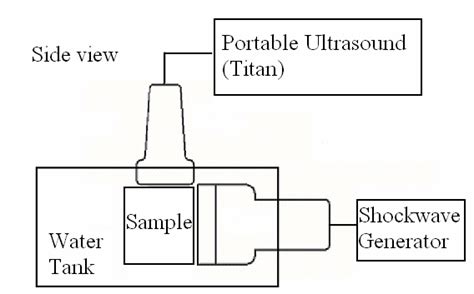 Experimental Setup The Shockwave Transducer And The Diagnostic