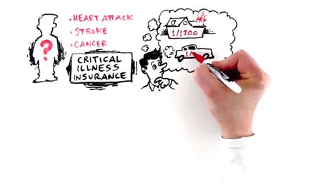 Critical Illness Insurance Youtube