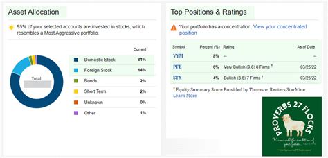 Asset Class Allocation Matters Know Your Flocks And Herds