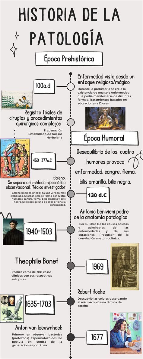 Linea Del Tiempo Patologia 100a 460 377a Enfermedad Vista Desde Un