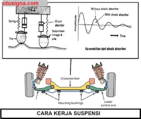 Cara Kerja Suspensi Sepeda Motor Homecare24