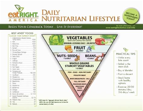 Nutritarian Nutritarian Diet Eat Right Healthy Living