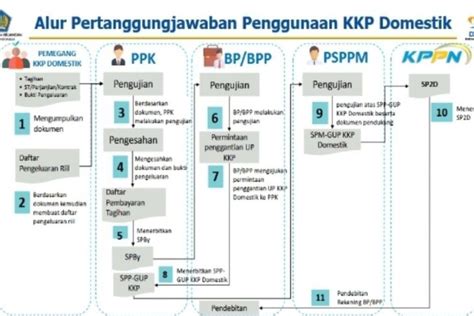 Mekanisme Kartu Kredit Perumperindo Co Id