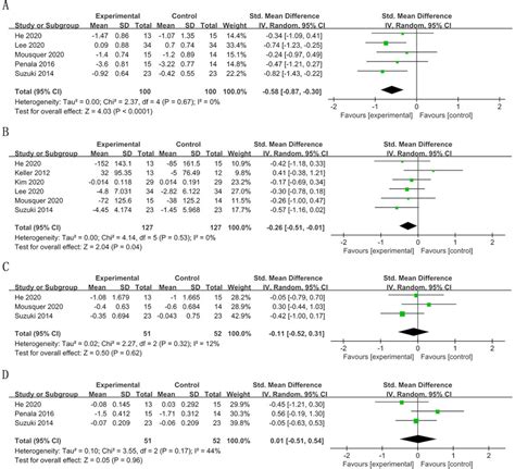 Efficacy Of Probiotics In The Management Of Halitosis A Systematic