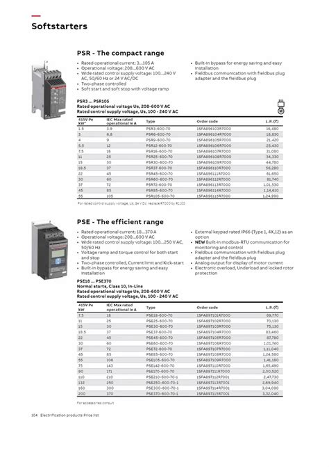 Pstx Softstarter A V Ac At Rs Piece